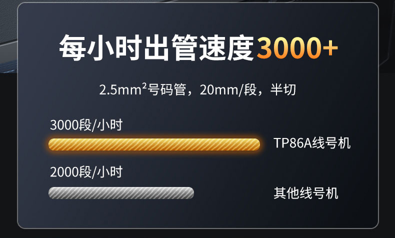 碩方高速線(xiàn)號機TP86A旗艦配置